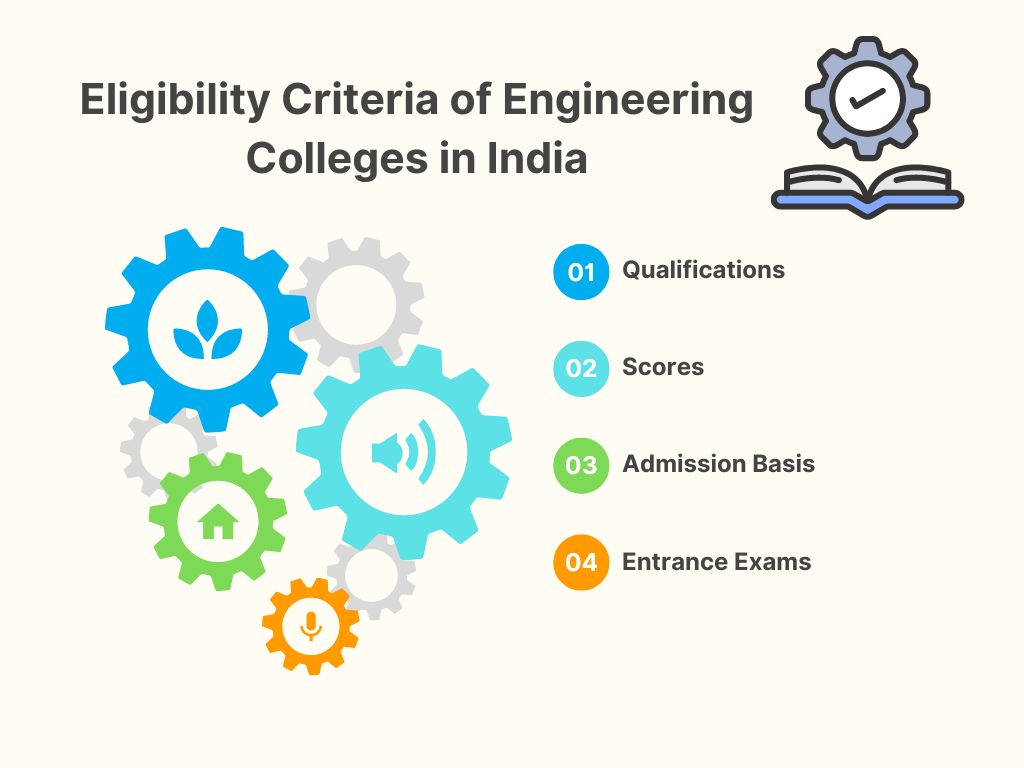 Engineering Colleges in India